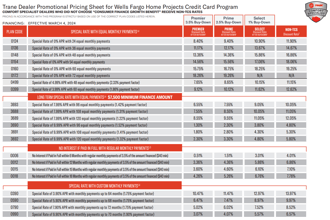 Fee Reduction! Lower Trane Dealer Rates for Wells Fargo Financing