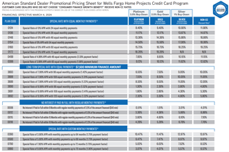 Fee Reduction! Lower American Standard Dealer Rates for Wells Fargo Financing